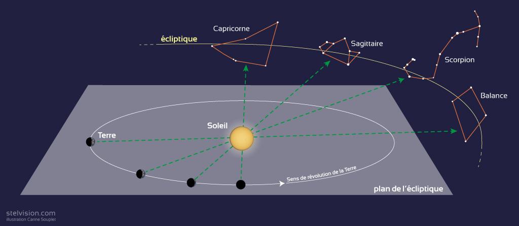 Ecliptique constellations b