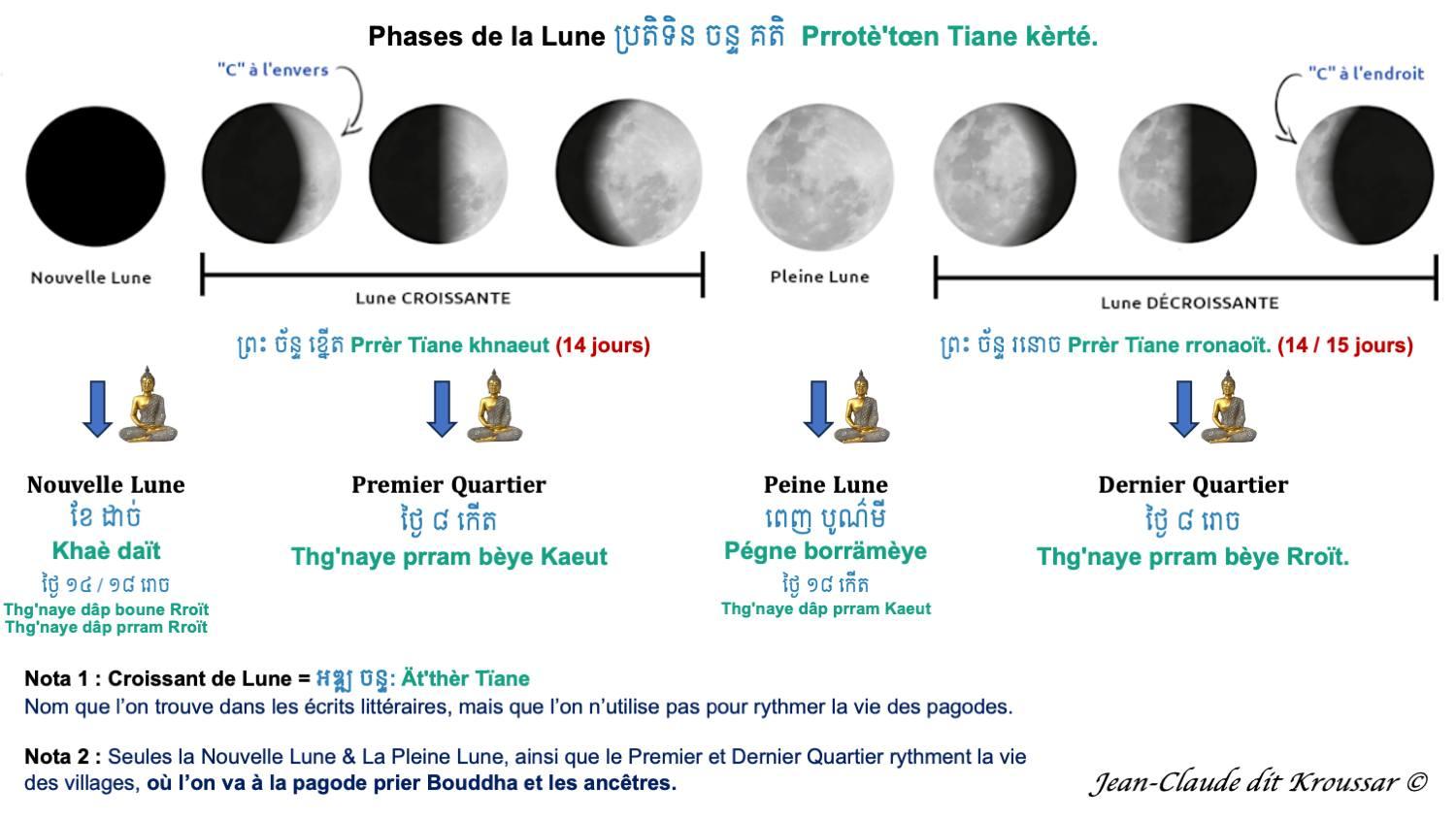 Phases lune v3b