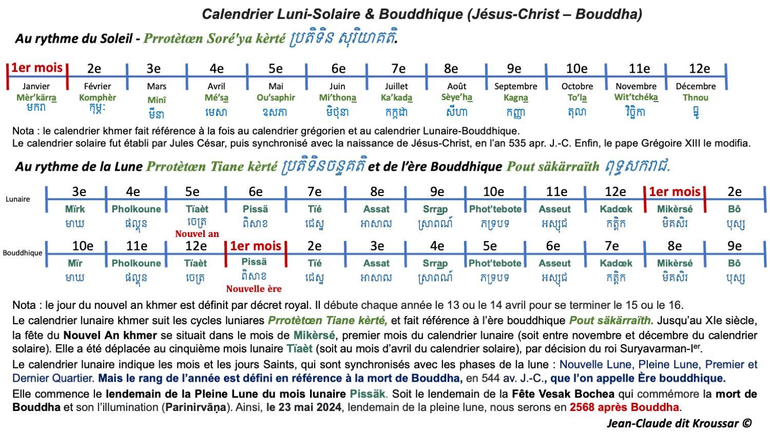 Solaire lunaire bouddhique