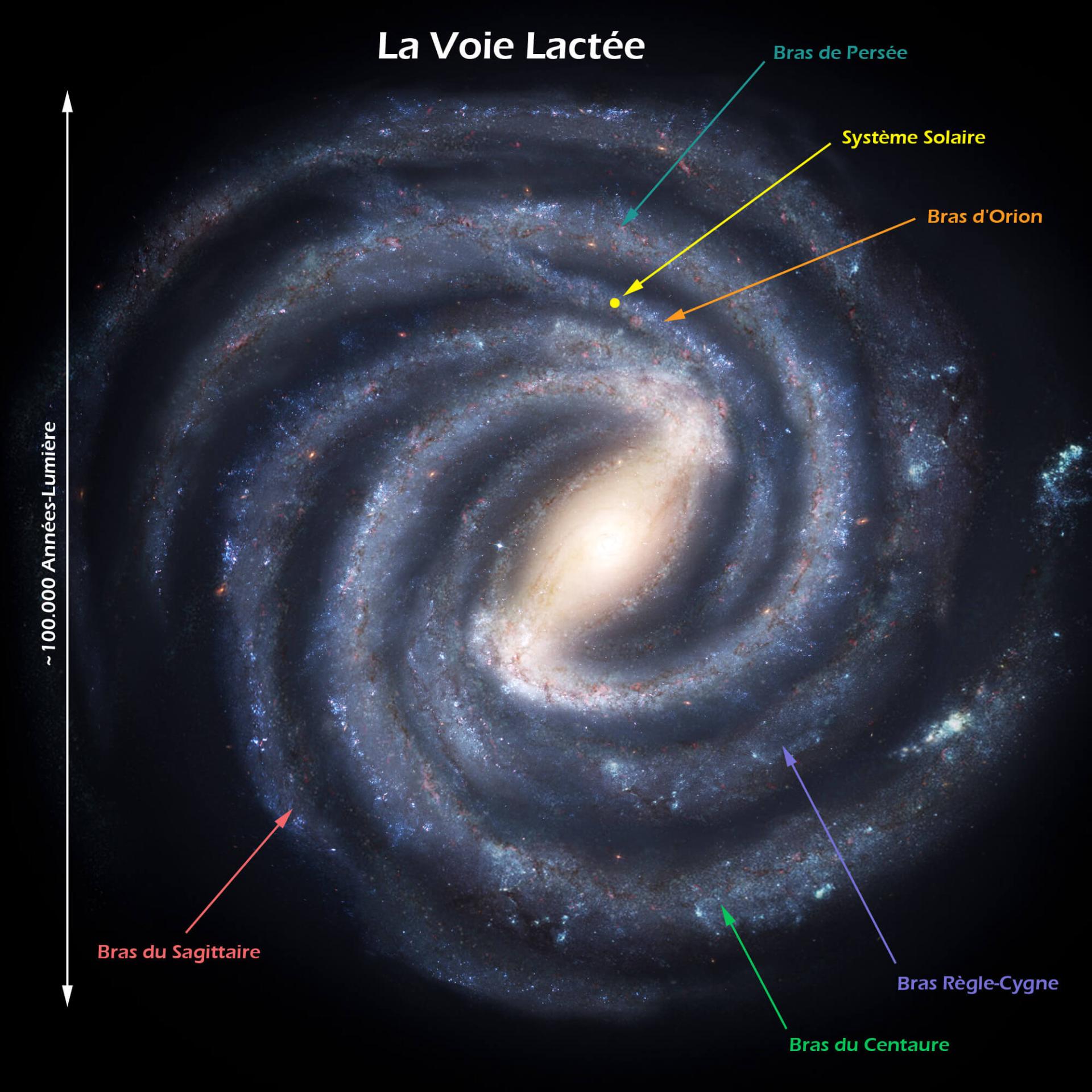 Voie lacte e galaxie 1